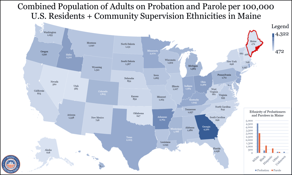 An image of the United States map showing all states with their total probationers and parolees population per 100,000 residents highlighting Maine state found in the top right corner of the map and a bar graph in the bottom right corner of the image presenting the ethnicities of adult probationers and parolees in Maine. 